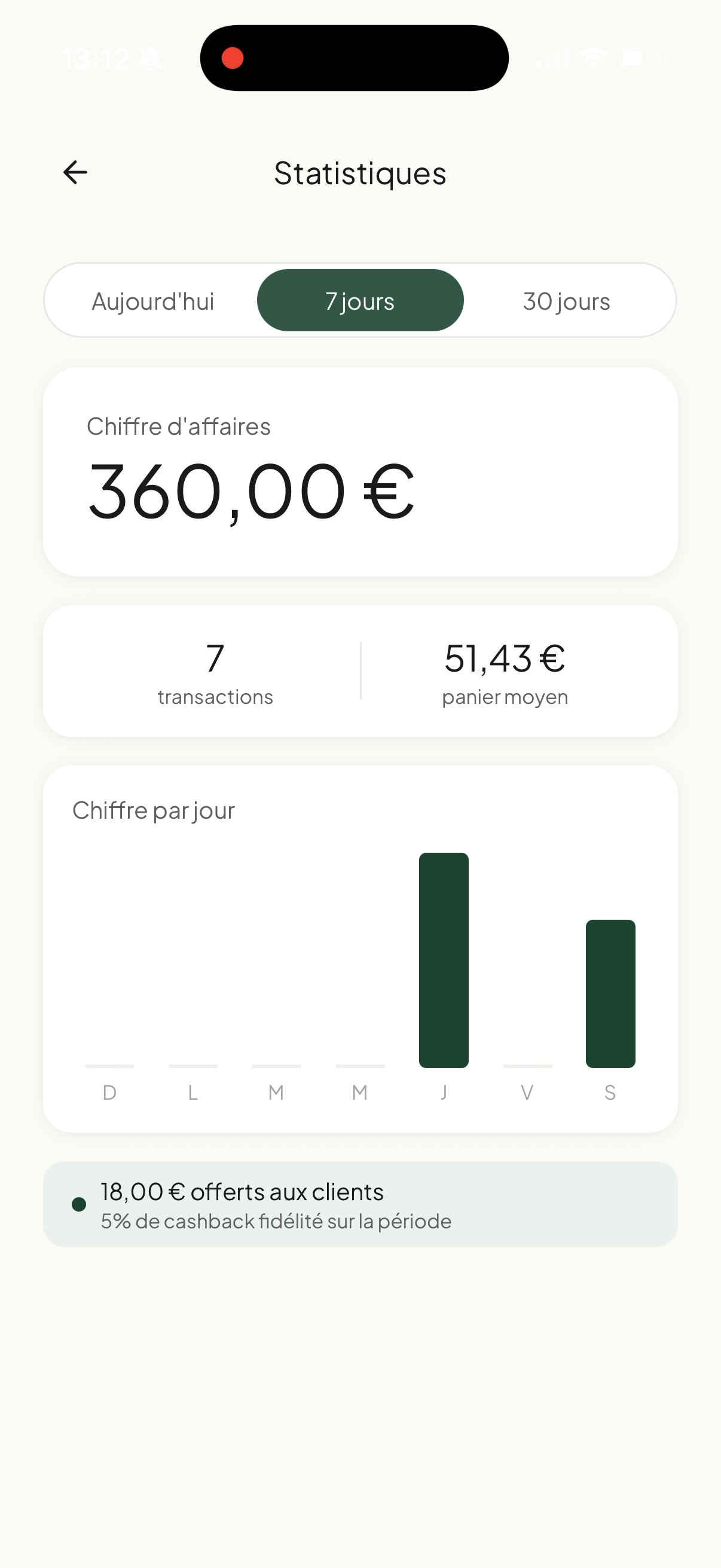 Espace commerçant — Stats