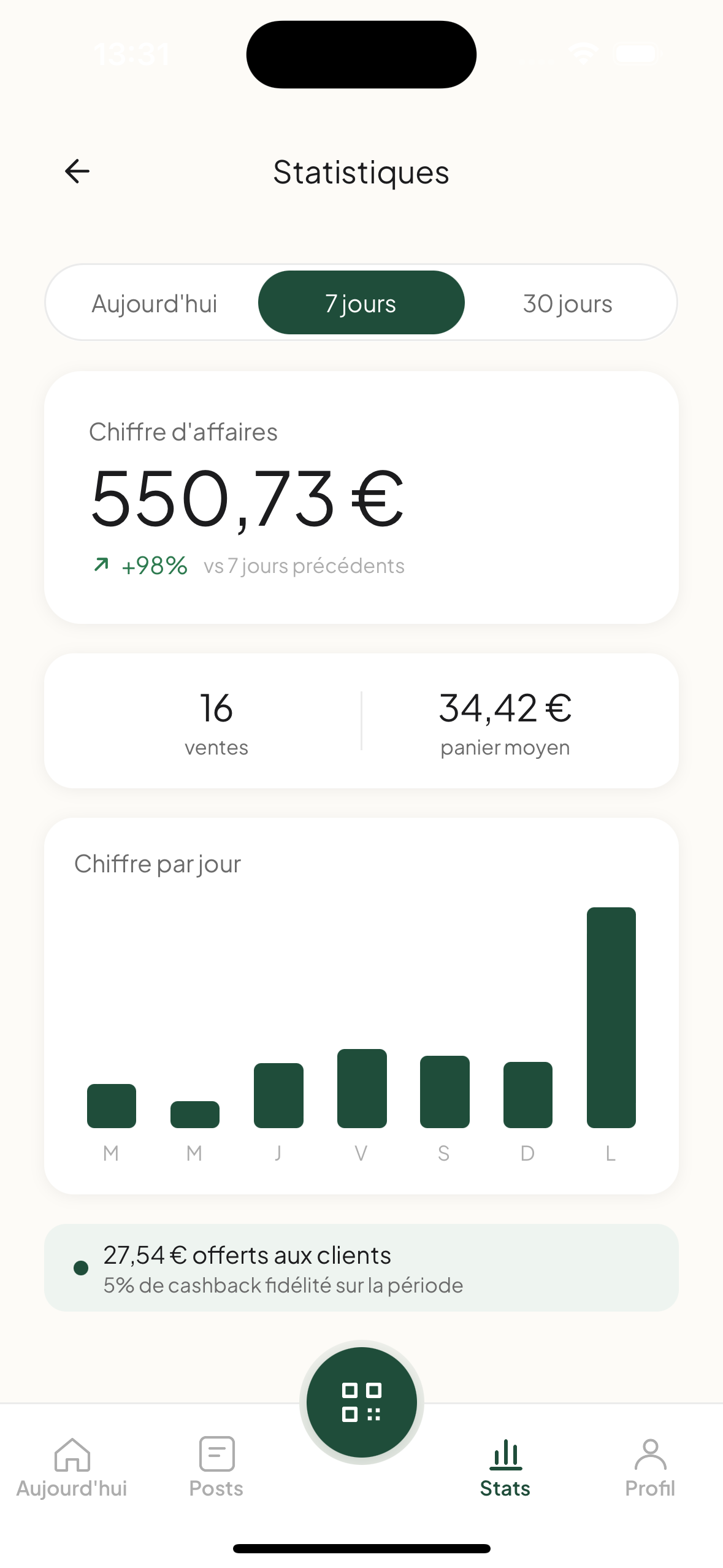 Vos statistiques d'activité LOKAL
